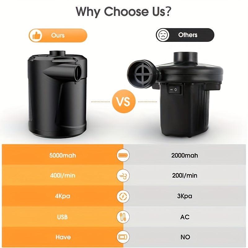 Portable Electric Pump for Swimming Pool and Air Mattress Rechargeable 5200mAh Black