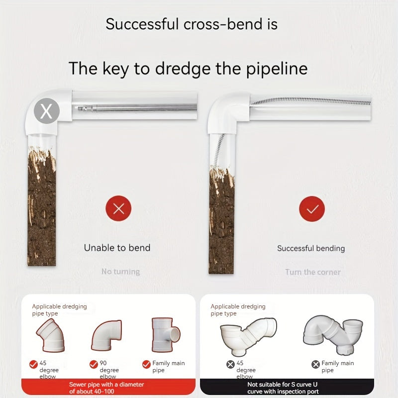 Electric Pipe Dredging Tool for Toilet and Kitchen Clogs