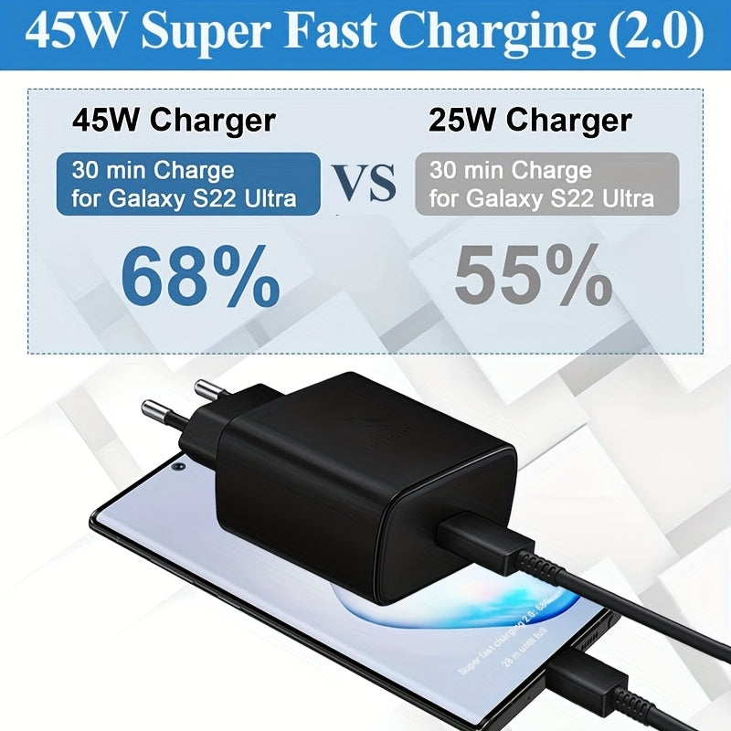 45W USB C Fast Charger for iPhone Samsung Xiaomi European Plug