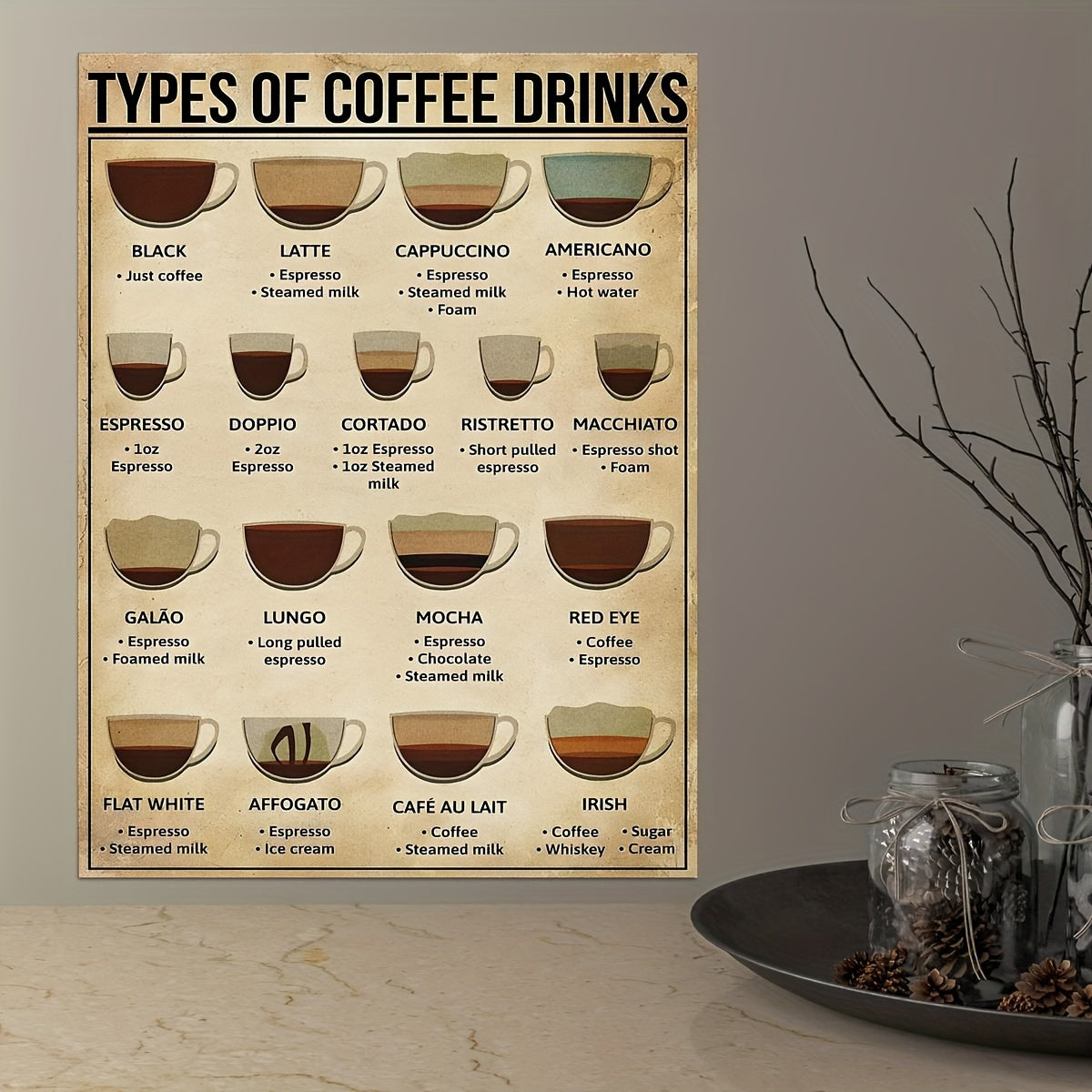 Coffee Knowledge Canvas Wall Art for Living Room Bedroom Office Kitchen