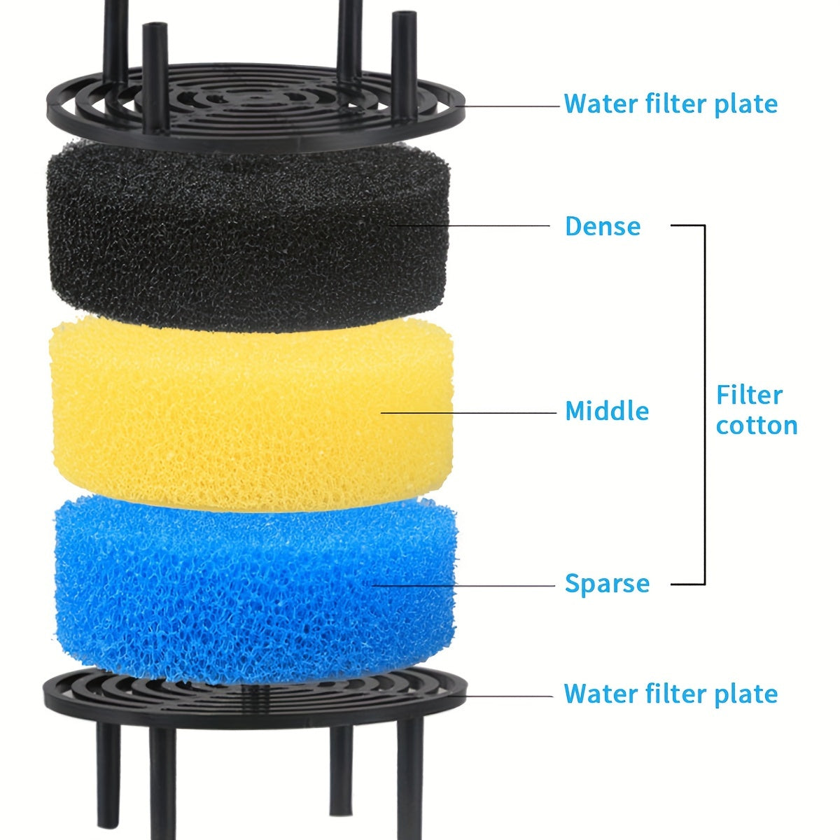 208.2 L gacha bo'lgan akvariumlar uchun jim filtr chelak, 16mm suv chiqishi, PVC material, shirin va tuzli suv uchun mos.