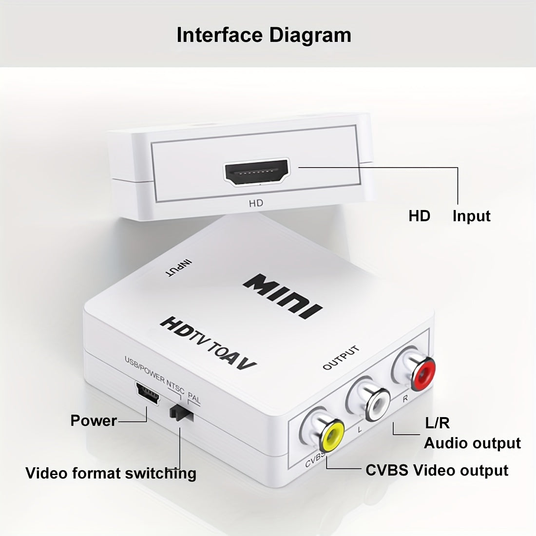 1080P RCA Adapter with USB Charging for PC Laptop HDTV DVD PAL NTSC Composite Video Audio White