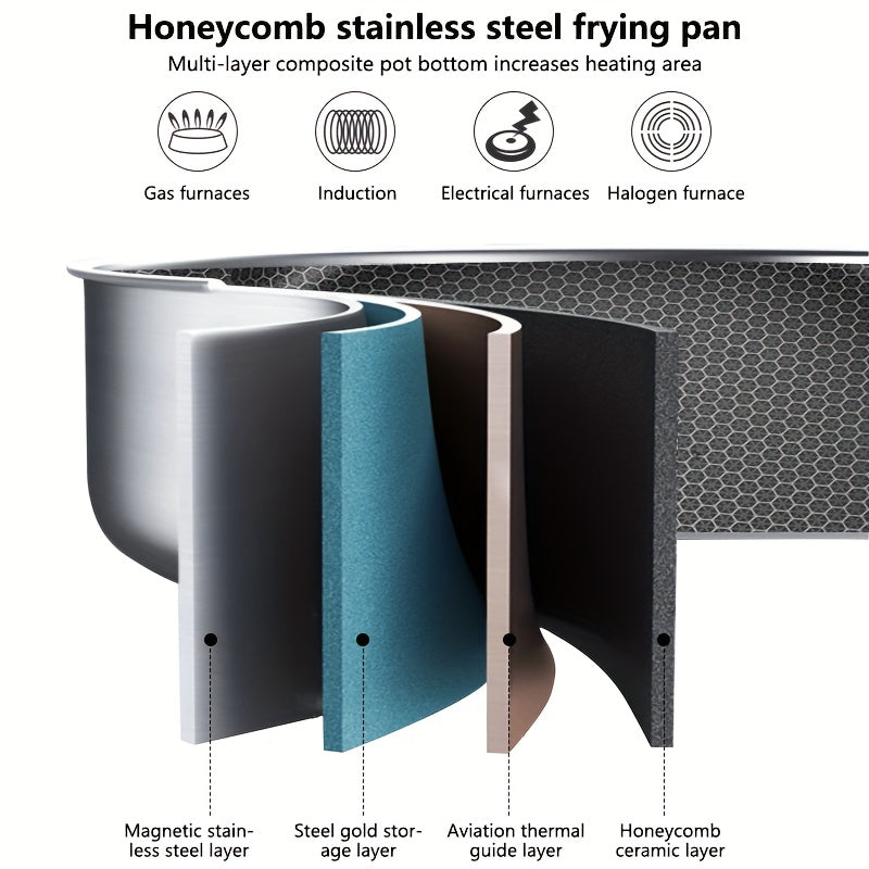 11-дюймовая сковорода из нержавеющей стали с тройным дном, антипригарное покрытие, безопасна для духовки, безопасна для посудомоечной машины