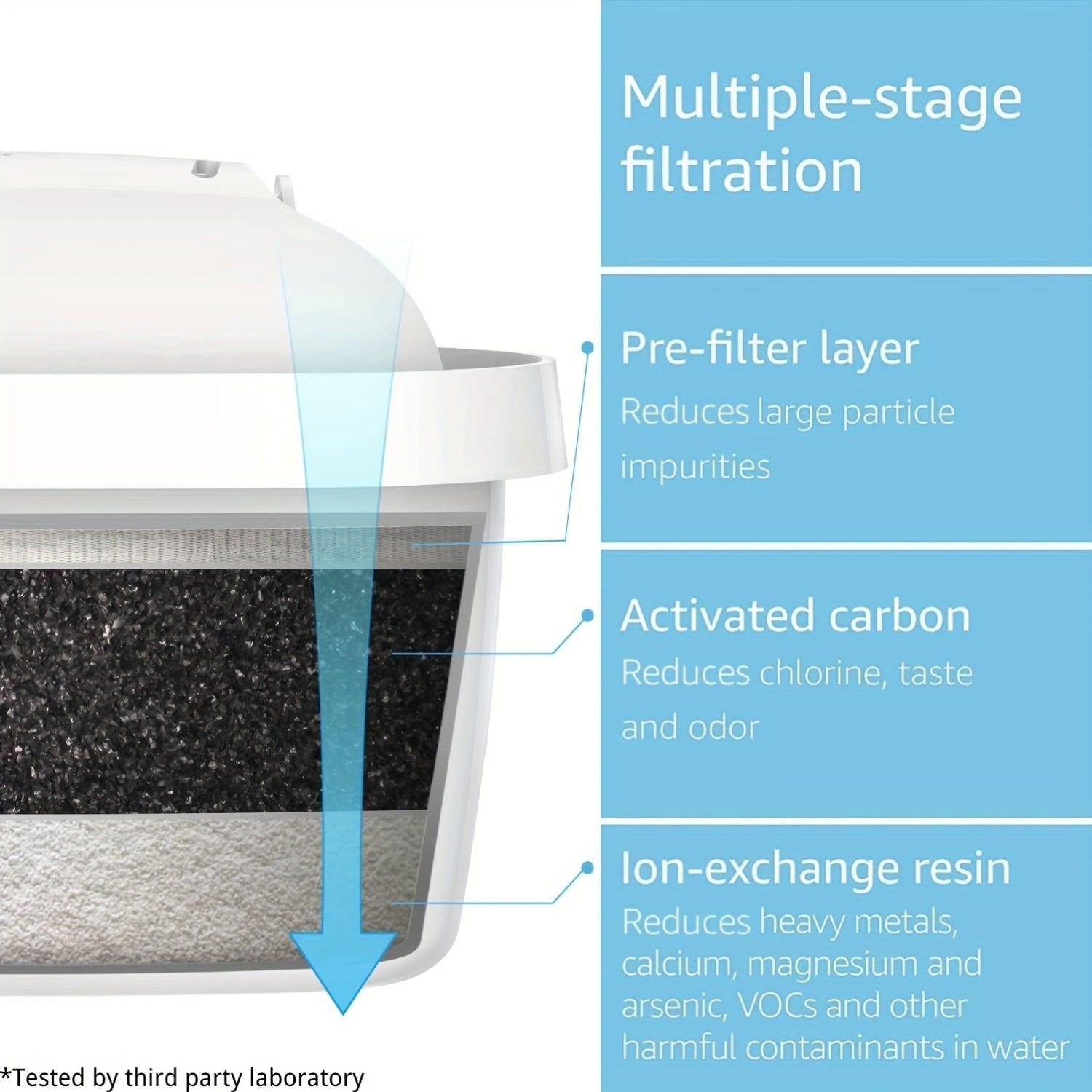 Water Filter Replacement Pack for Pitchers 1/3/6 Universal Filters Reduce Chlorine Impurities