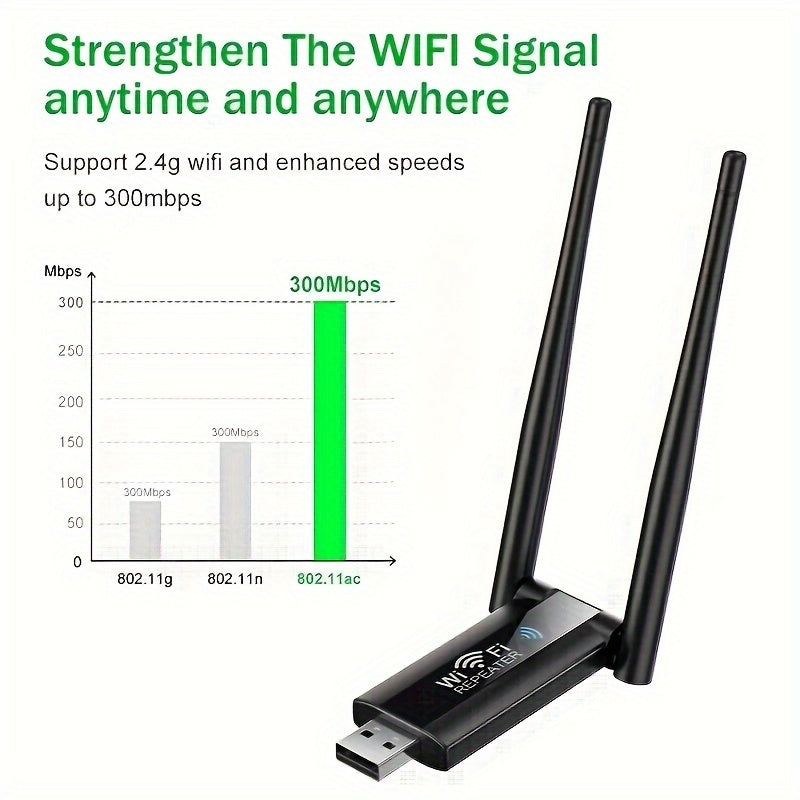 USB Powered WiFi Signal Booster 300Mbps Indoor Range Extender for Home Office