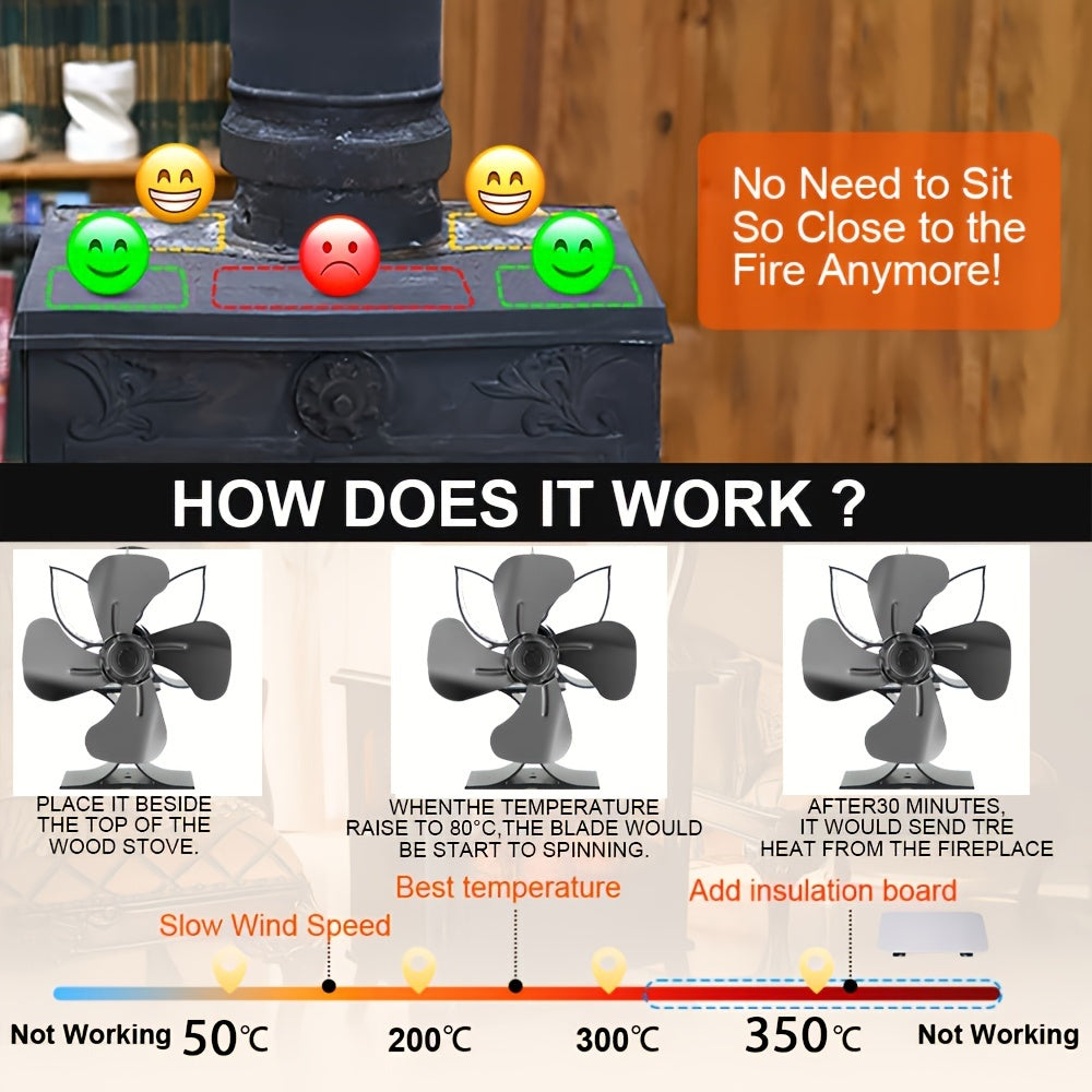 Wood Stove Fan 4-Blade Heat-Driven Wall Fan for Home Heating, No Electricity