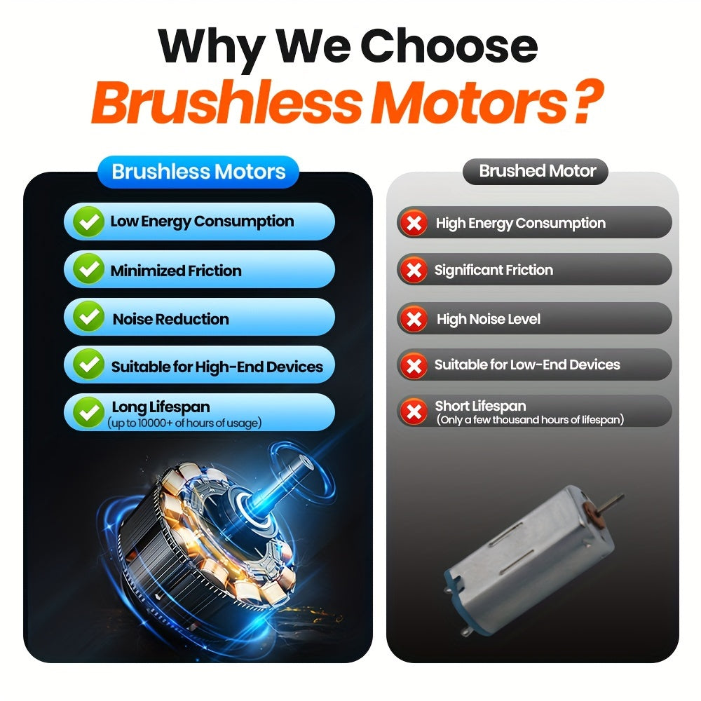 Portativ USB klip-on stol ventilyatori, shovqinsiz ishlash, sozlanadigan klamp bilan, brushless motor