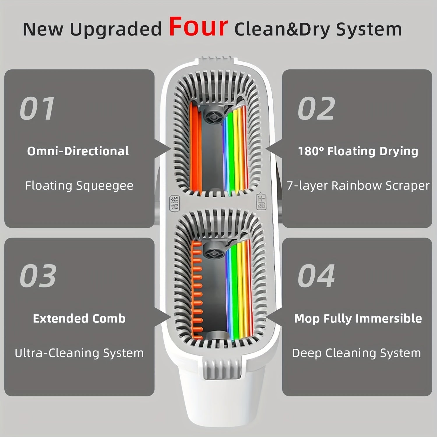 Joybos tomonidan o'z-o'zini tozalovchi tekis mopu tizimi - uy va ofis uchun chelak va mikrofiber pad bilan birga, turli joylar uchun mukammal, masalan, yashash xonasi, yotoqxona, hammom, oshxona va tashqi yuzalar (plastikdan tayyorlangan)