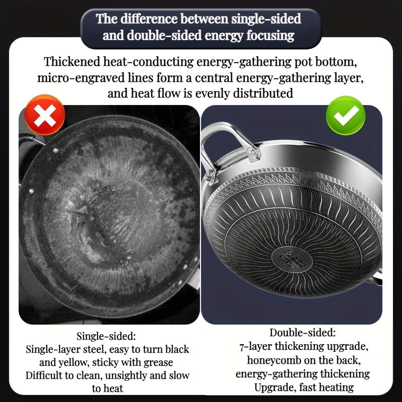 Stainless Steel Non-Stick Frying Pan for Camping Gas Stove Induction 32cm 34cm 36cm