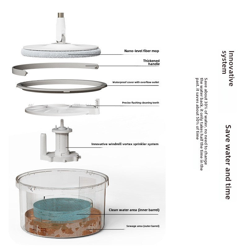 Rotating Mop Bucket with Hands-Free Water Separation for Flat Mops