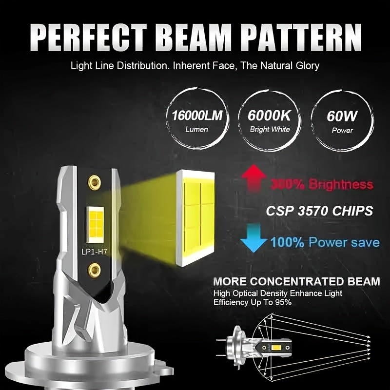 Car LED H7 Headlights Plug-and-Play High Brightness Concentrated Light