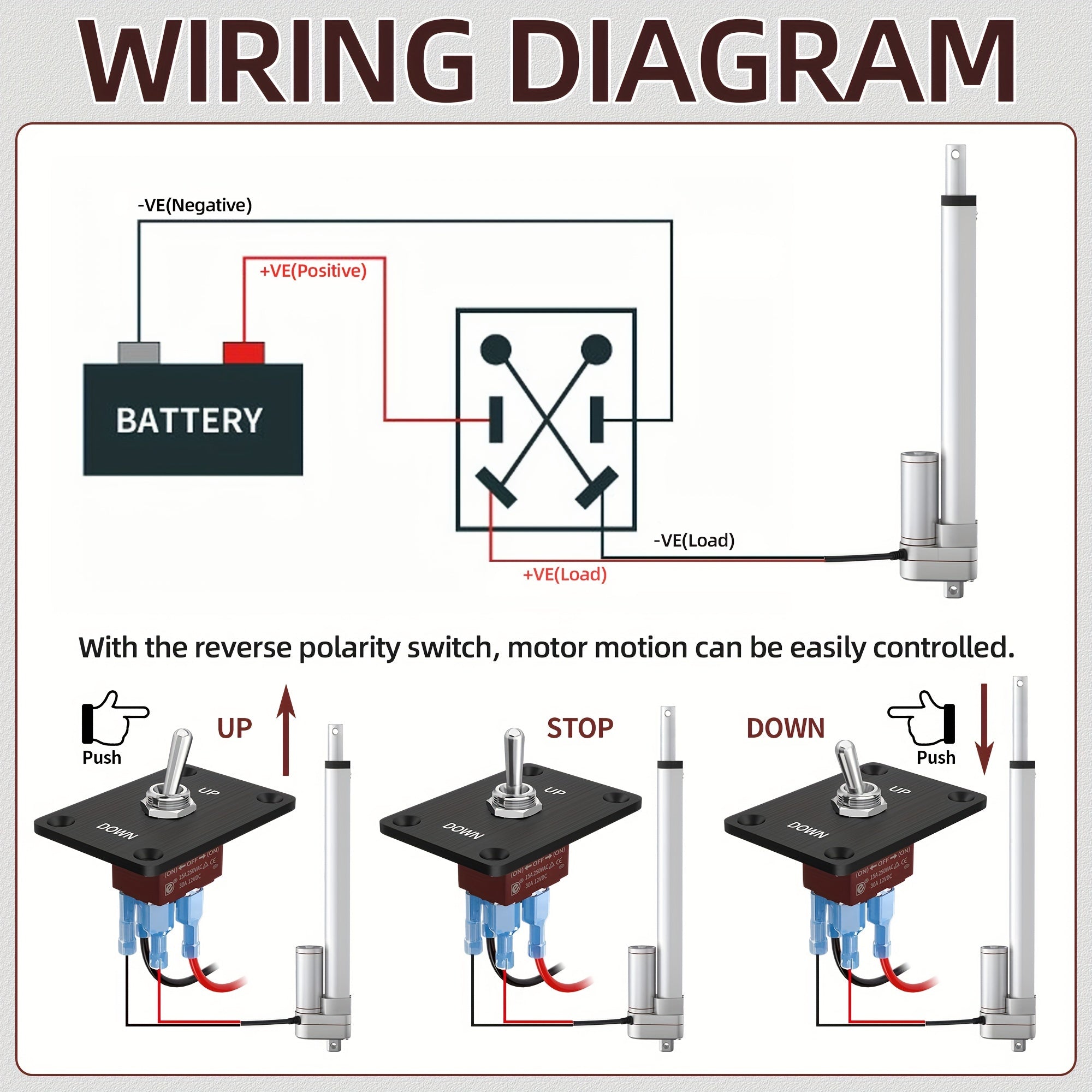 30.48cm Electric Linear Actuator 3000N Thrust Aluminum Alloy Quiet Durable