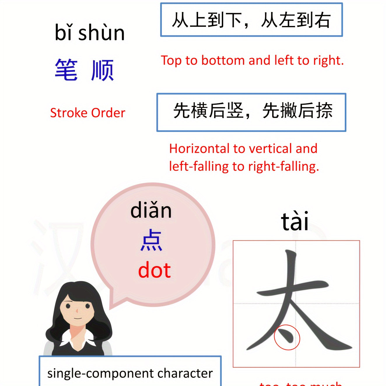 Mandarin Chinese Characters Book for HSK 1-2 Learning with Video Instruction Paperback