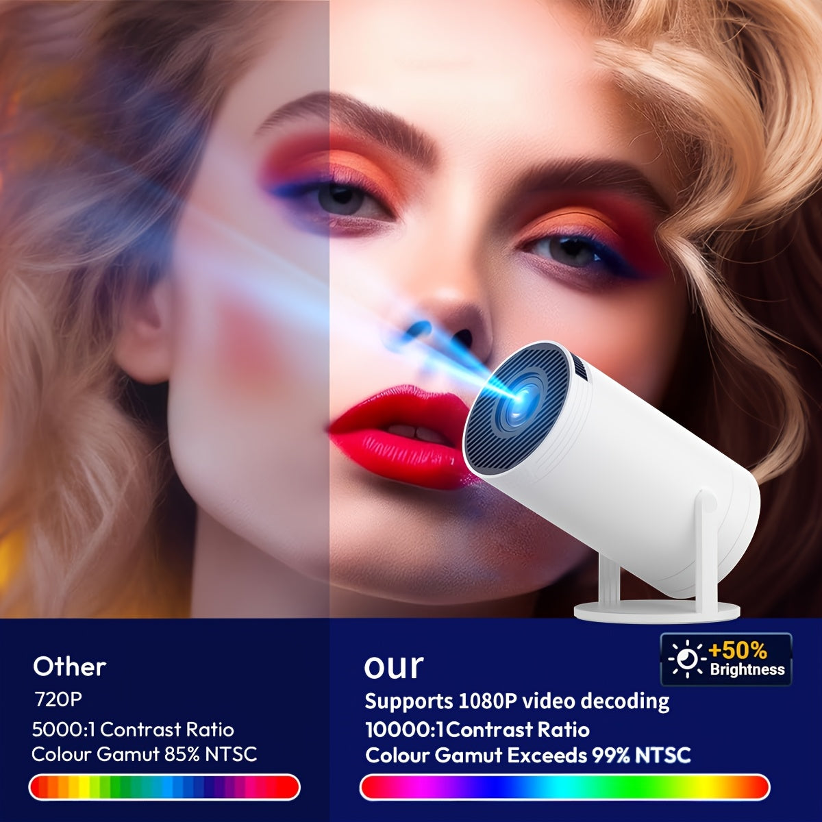 Mini Projector with WiFi 6 and 1080P Video Encoding for Home Theater