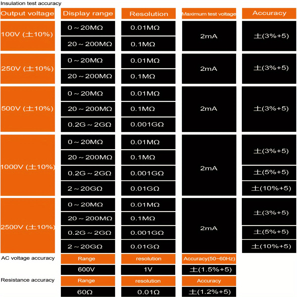 Digital Insulation Resistance Tester 1000V/2500V Portable Megohmmeter with Backlit LCD