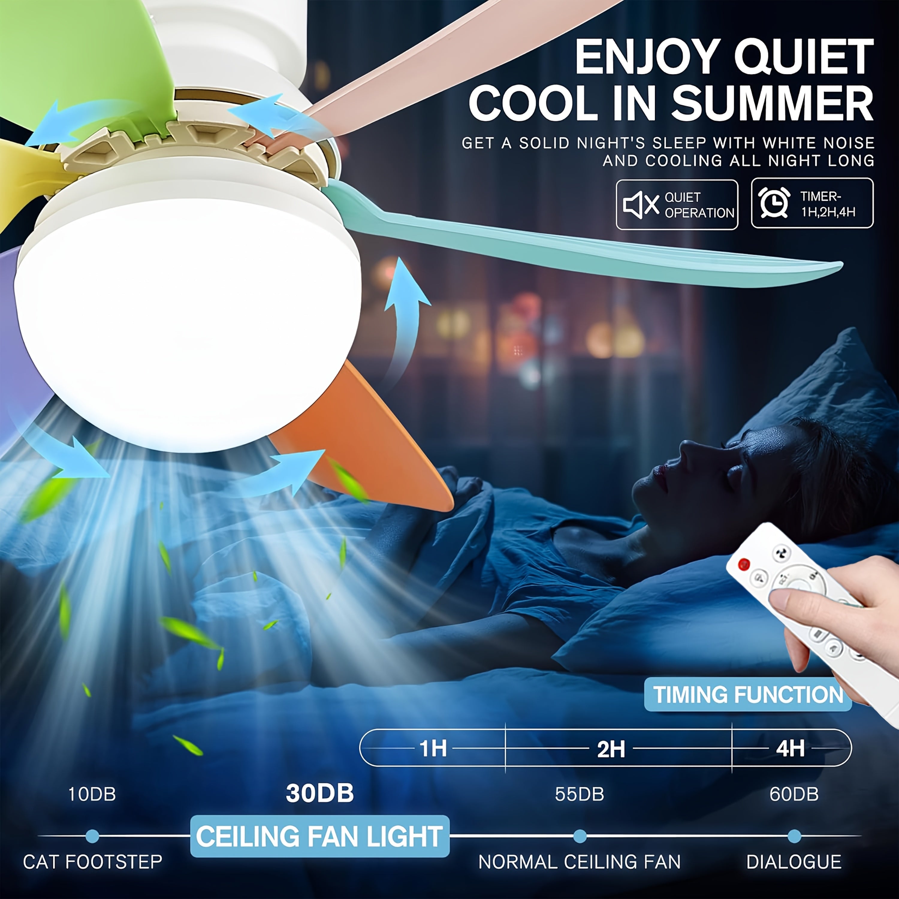 52cm Ceiling Fan Light with Remote Dimmable 3000K-6500K E26/E27 Socket White