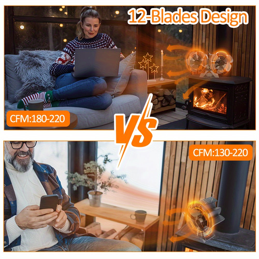 Dual-Head 12-Blade Wood Stove Fan Non-Electric Heat-Powered with Thermometer