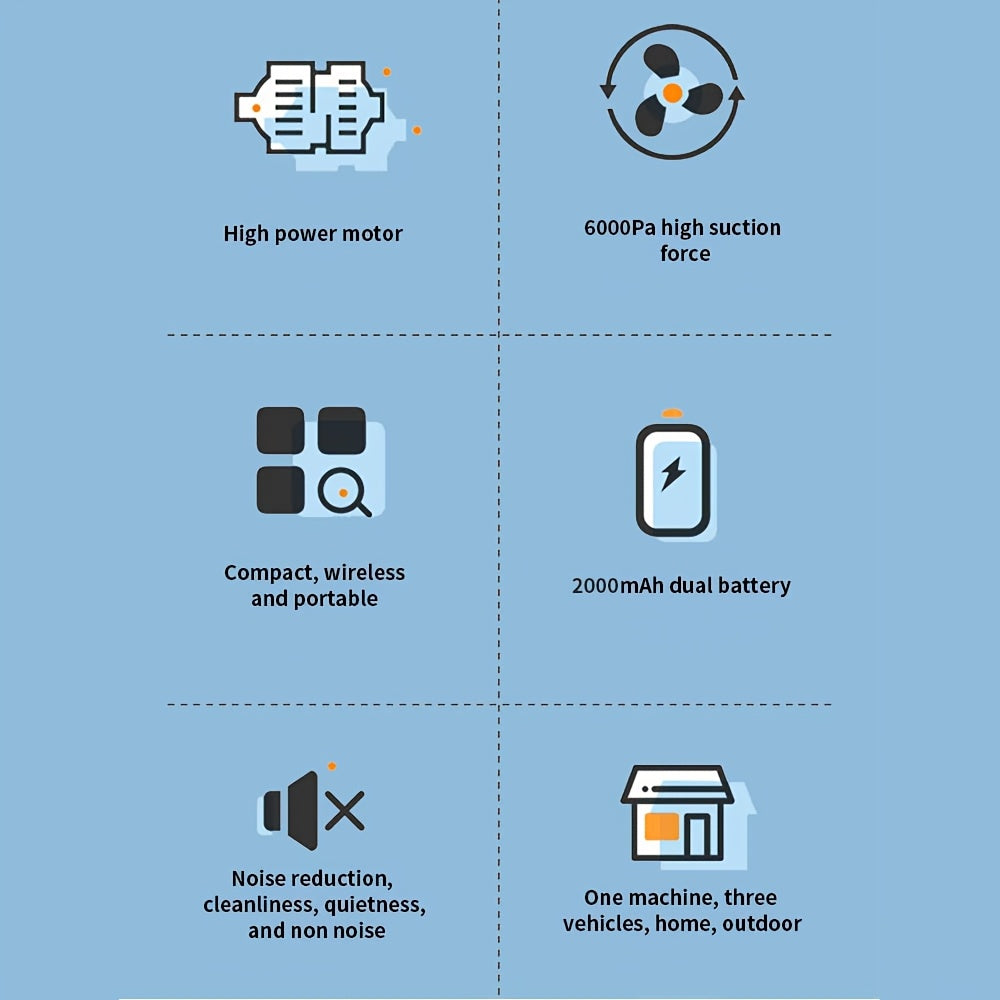 5/7 dona qo'l vakuum tozalagichi to'plami, yuqori quvvatli so'rish, simsiz, portativ, 2000mAh litiy batareya, USB orqali zaryadlanadigan, cartridge filtri, 45dB jim ishlash, 6KPa so'rish, ABS