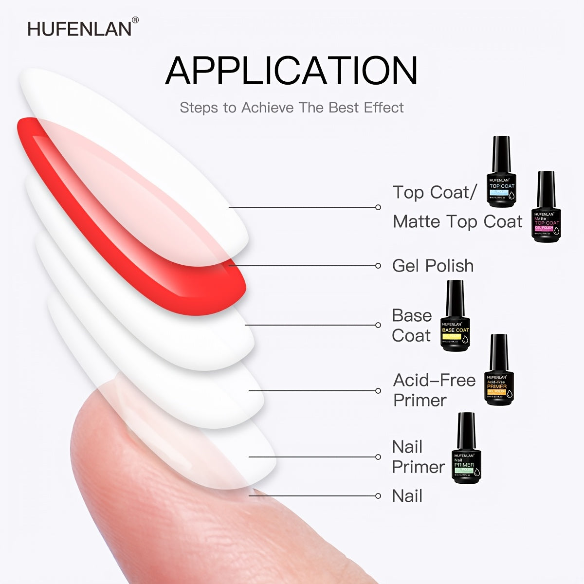 Long-Lasting Gel Nail Polish Set with 2 Top Coats and Base Coat for Shiny Odorless Finish