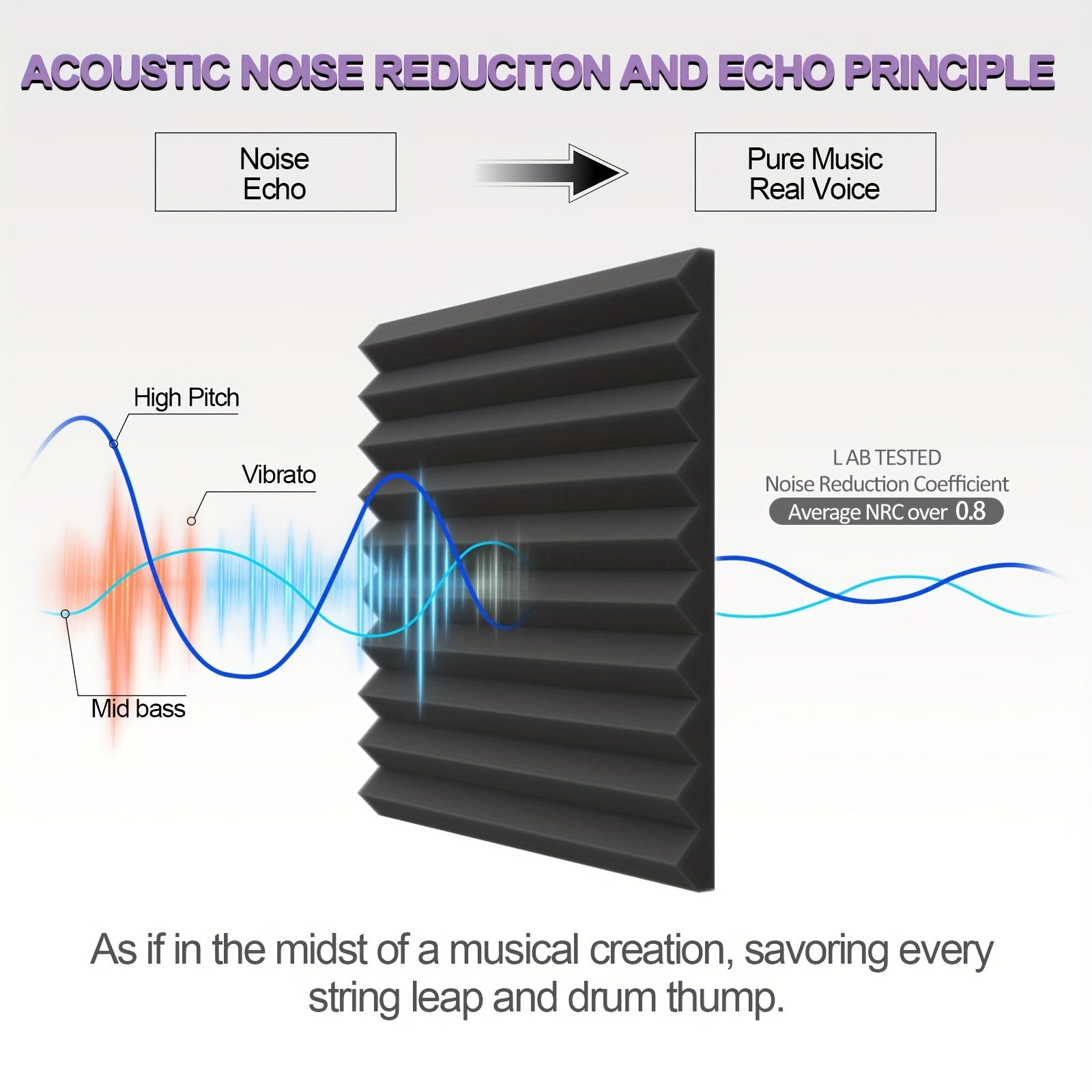 48 Black Soundproof Wedge Panels Acoustic Foam Tiles Flame-Retardant 30x30cm for Studios Home Theater Office