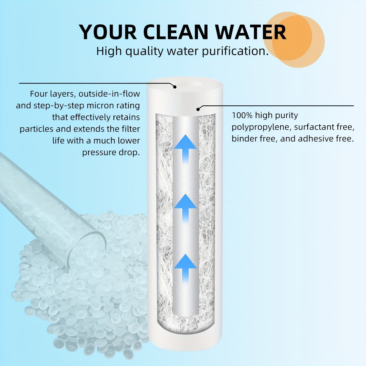 Set of Four 25.4x6.35cm Water Filter Cartridges with 5 Micron Sediment for Whole House Filtration