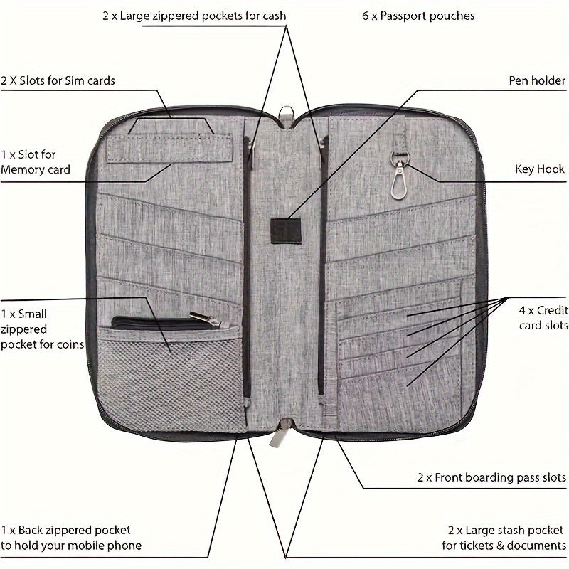 Sayohatni Lapinchen Katta Hajmli Suvga Chidamli Pasport Egasi bilan uslubda o'tkazing, barcha sayohat ehtiyojlaringiz uchun yelka tasmasi va karta joylari bilan to'ldirilgan.