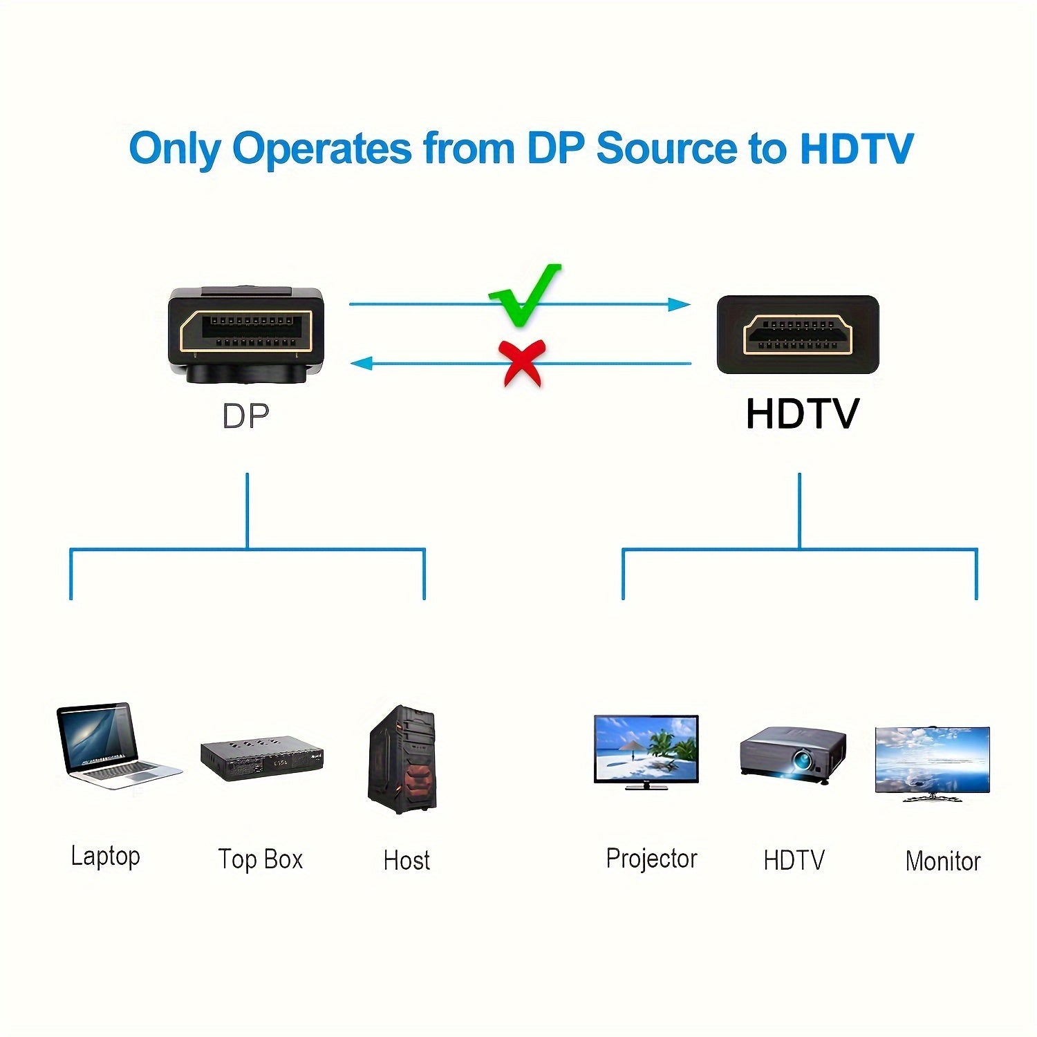 182.88cm 4K Gold-Plated DisplayPort to HDTV Cable for Desktop Laptop Projector Gaming