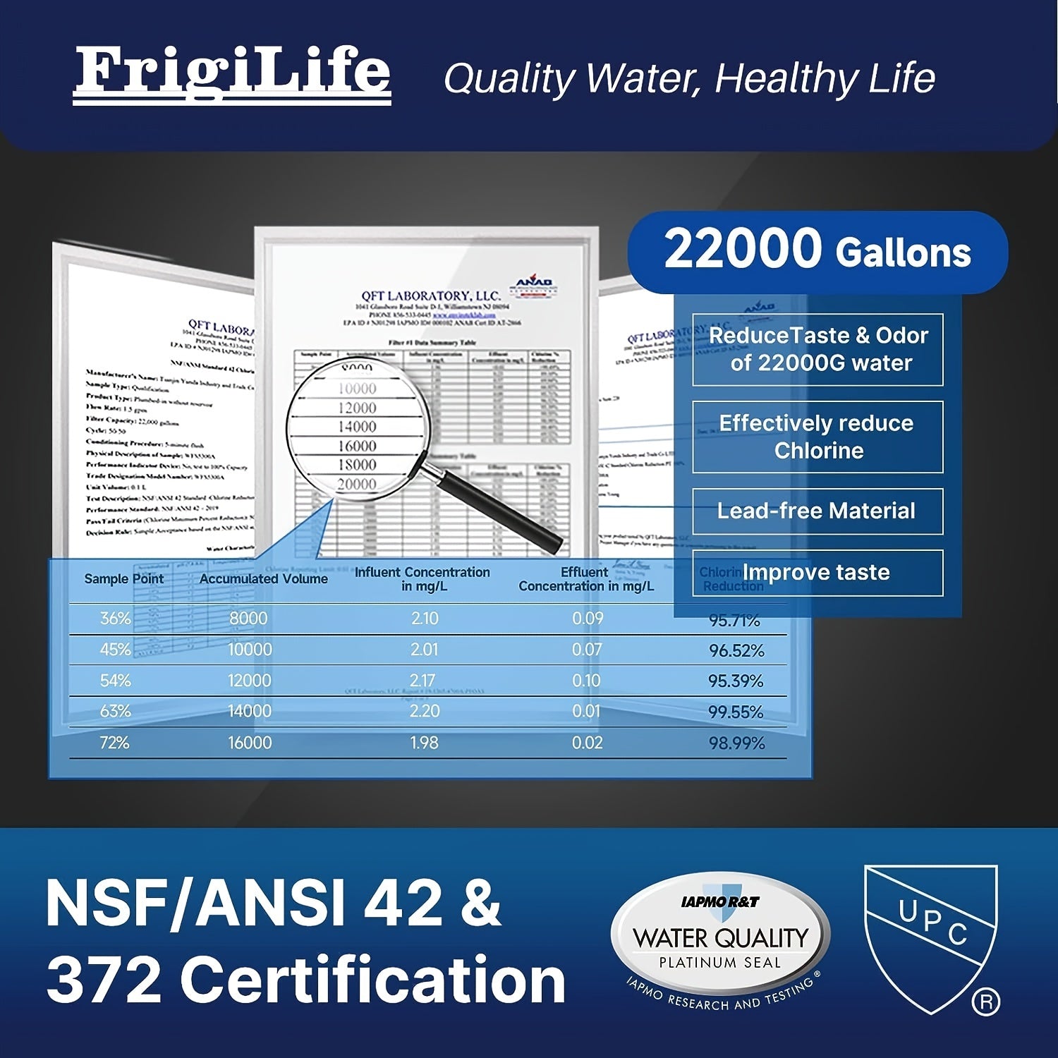 1pack FrigiLife Under Sink Water Filter System — bu toza ichimlik suvi uchun yuqori sig'imli yechim. 22,000 gallongacha filtrlash imkoniyatiga ega bo'lib, bu tizim to'g'ridan-to'g'ri stolingiz ostiga ulanadi va xlor, katta zarrachalar, yomon ta'm va