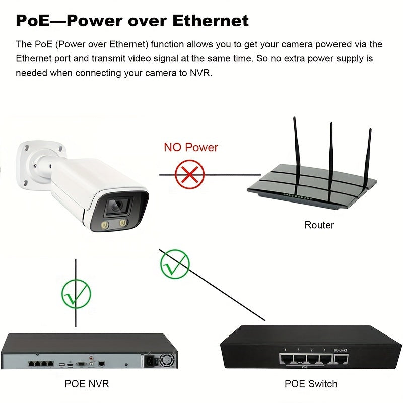 6MP Outdoor POE IP Security Camera Full-Color Night Vision Human Detection Wide-Angle 1440p Surveillance