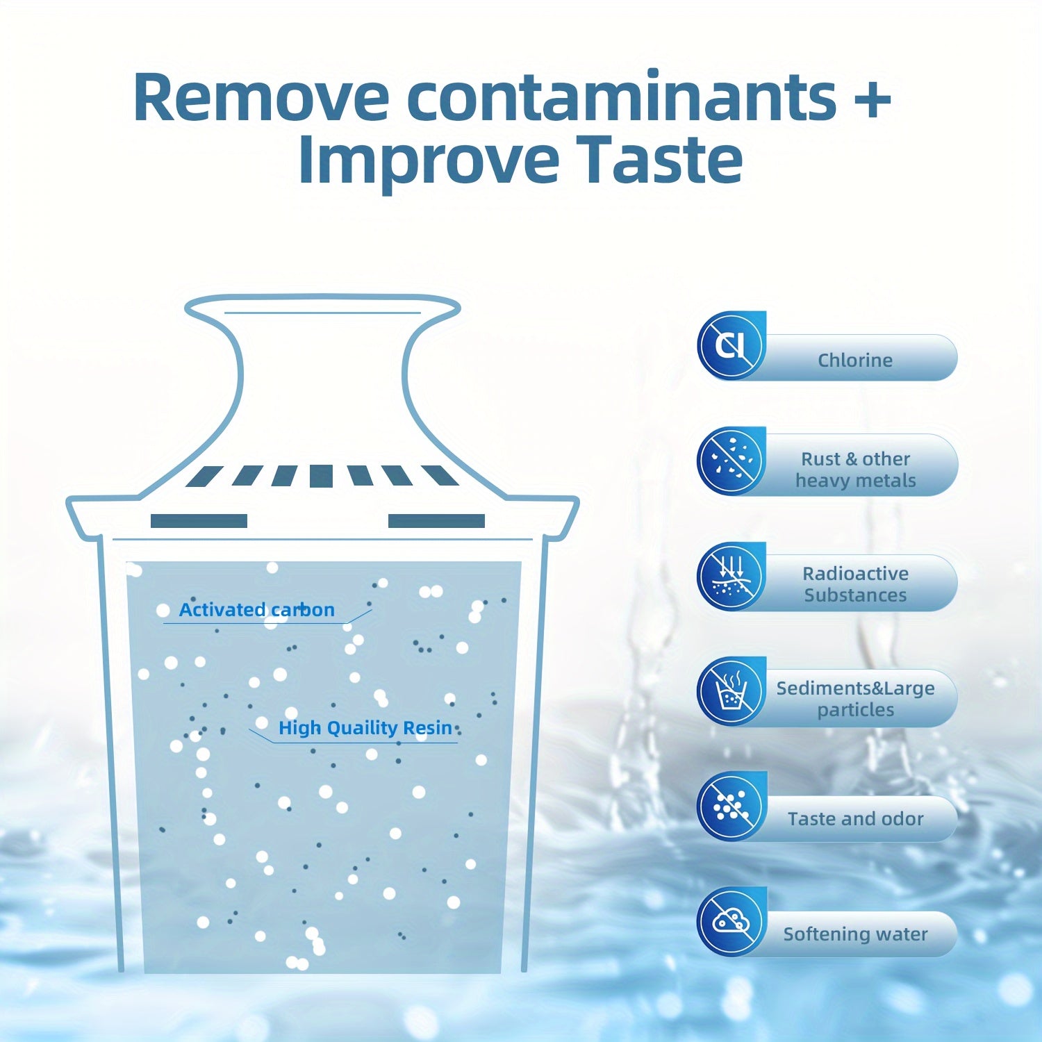 Water Filter Pitcher Replacement 6 Pack NSF Certified for Water Dispensers