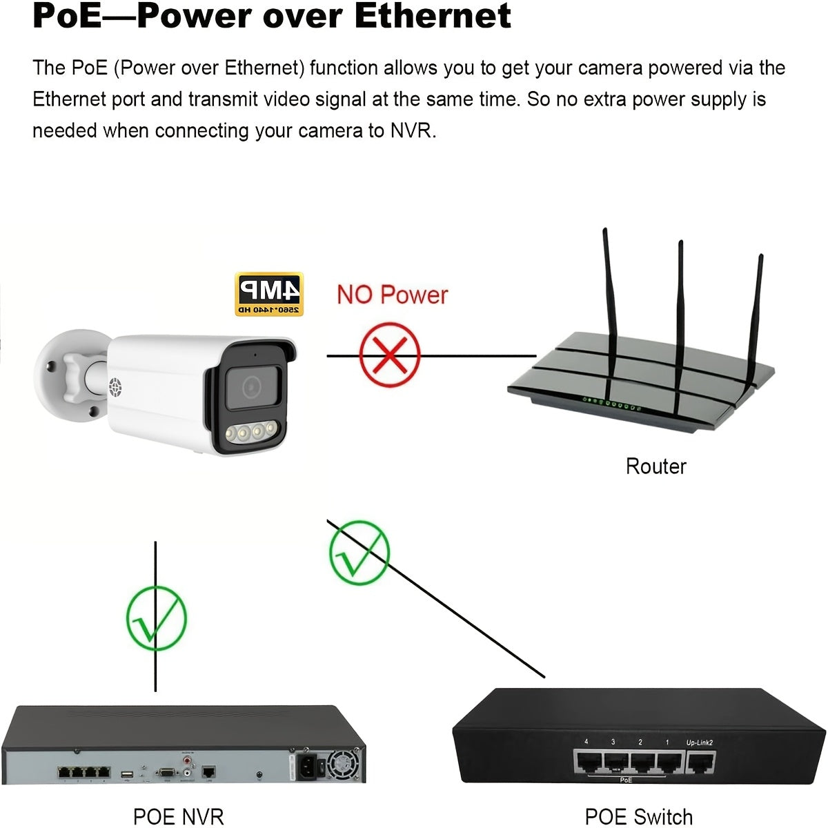 4MP 2K Outdoor PoE Security Camera with Night Vision Human Detection Wide-Angle Lens