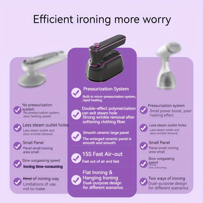 Handheld Mini Steam Iron for Clothes, Portable Portable for Travel and Home
