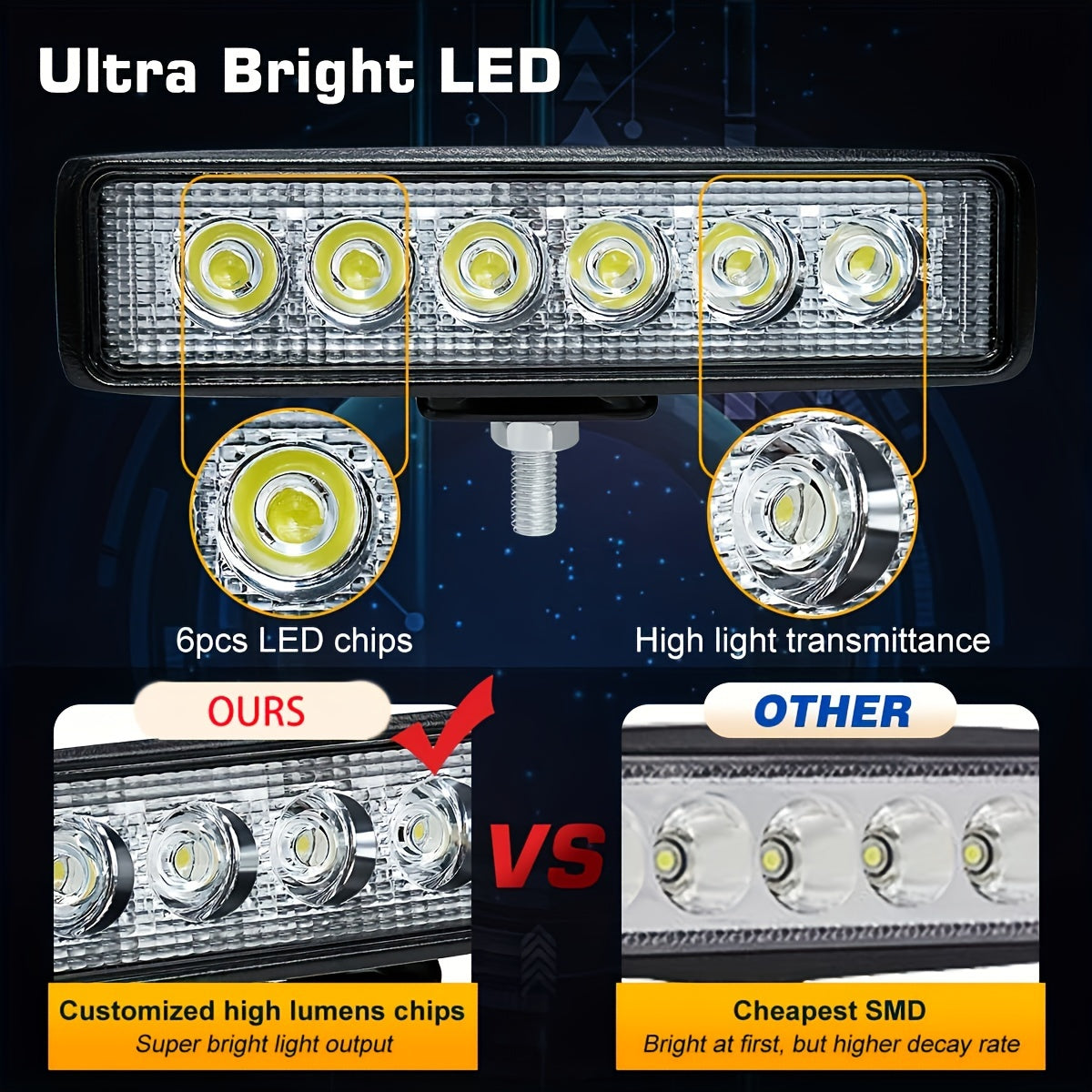 2 Pack LED Work Lights Off Road Fog Lights Driving Lights 15.24cm 18W