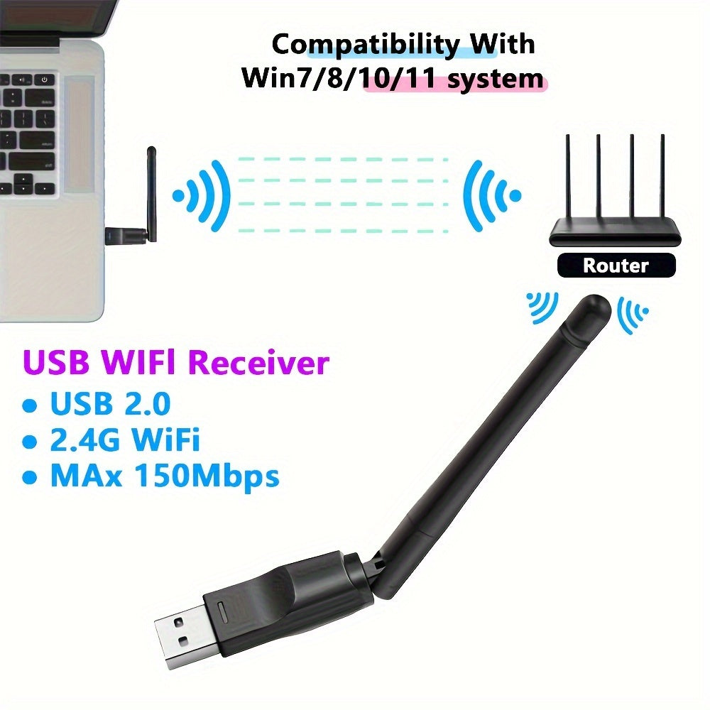 High-Gain 2.4G WiFi USB Adapter for Laptops and Desktops Up to 150Mbps