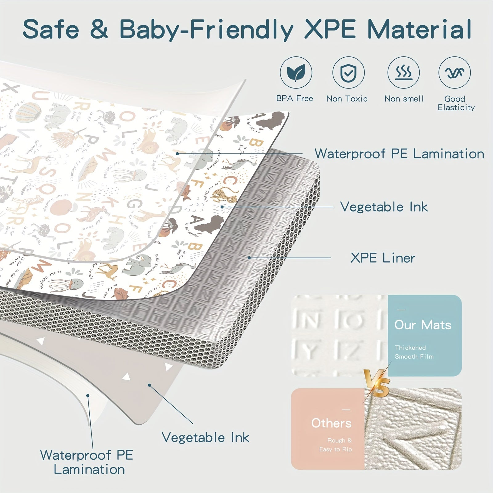 Large Foldable XPE Play Mat for Babies and Toddlers Non-Toxic Indoor Outdoor Crawling Carpet in White Blue Yellow