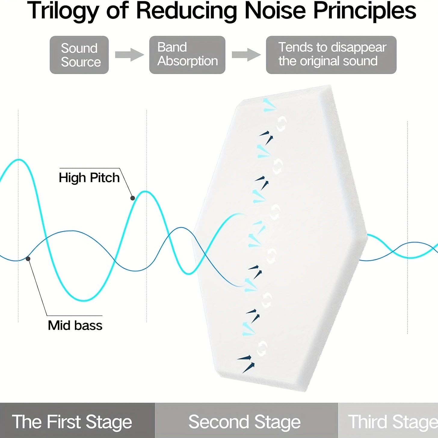 Paneles acústicos autoadhesivos de diseño hexagonal 30.48cm x 25.4cm baldosas absorbentes de ruido