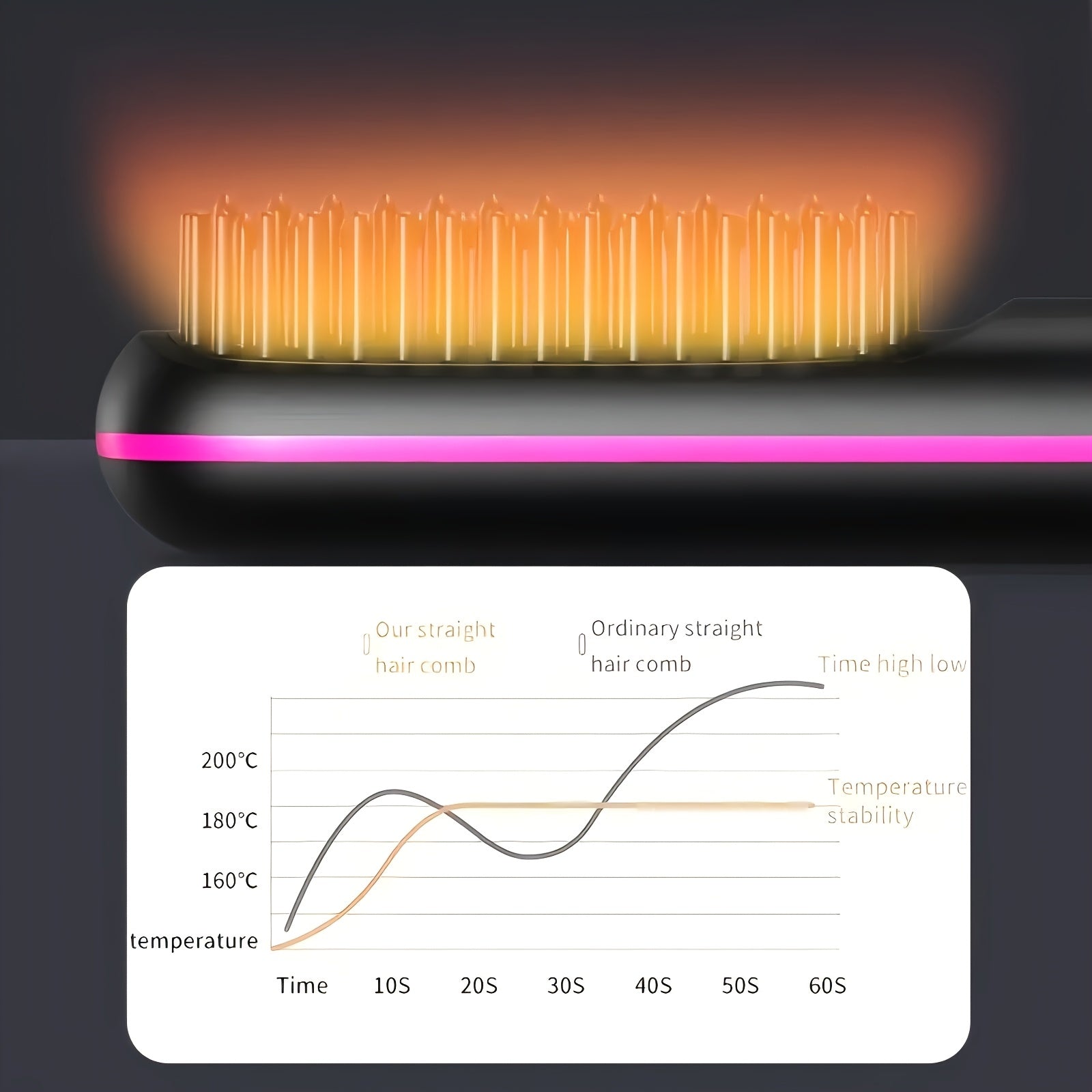 Rechargeable wireless hair straightener comb with negative ions 2000mAh USB portable styling tool