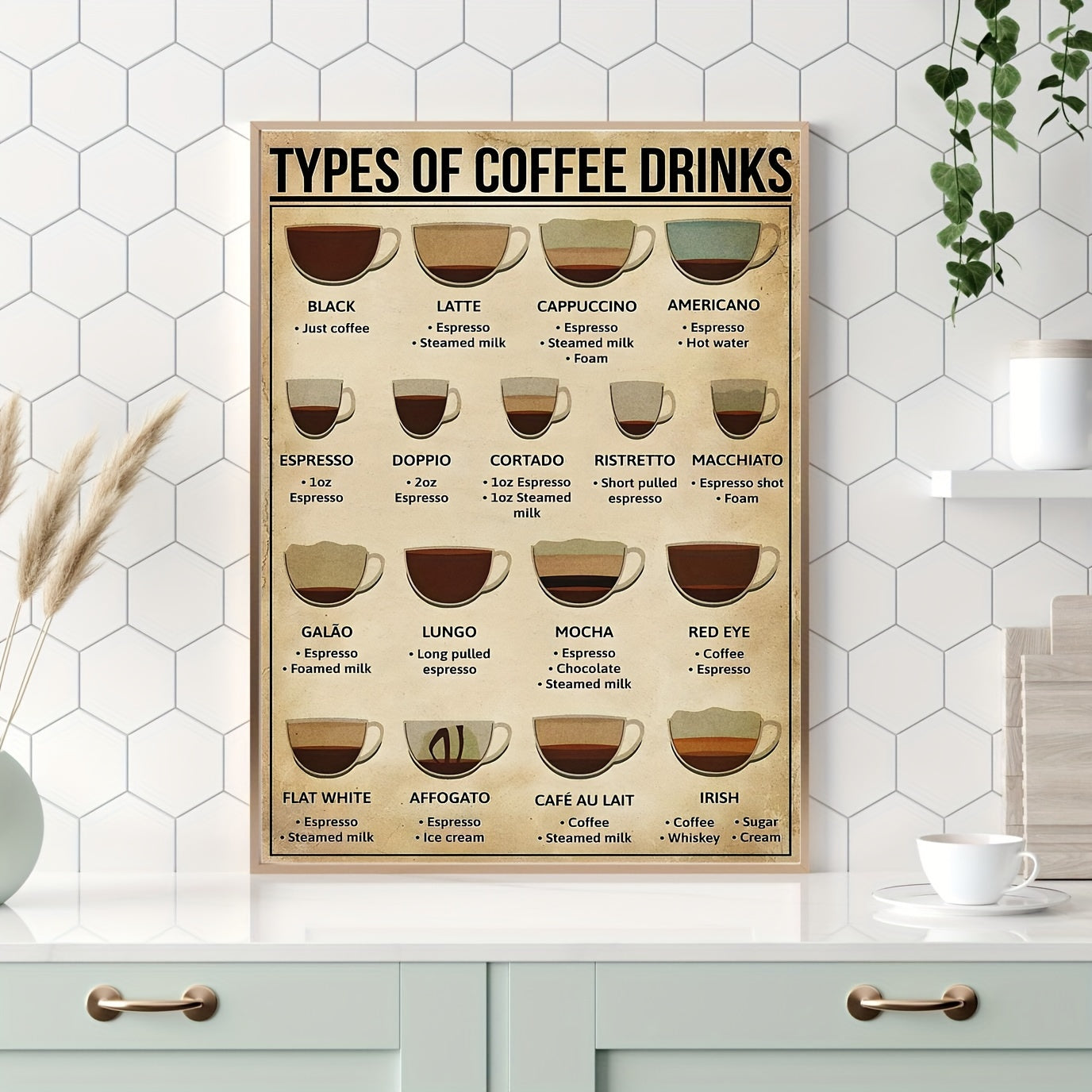 Coffee Knowledge Canvas Wall Art for Living Room Bedroom Office Kitchen