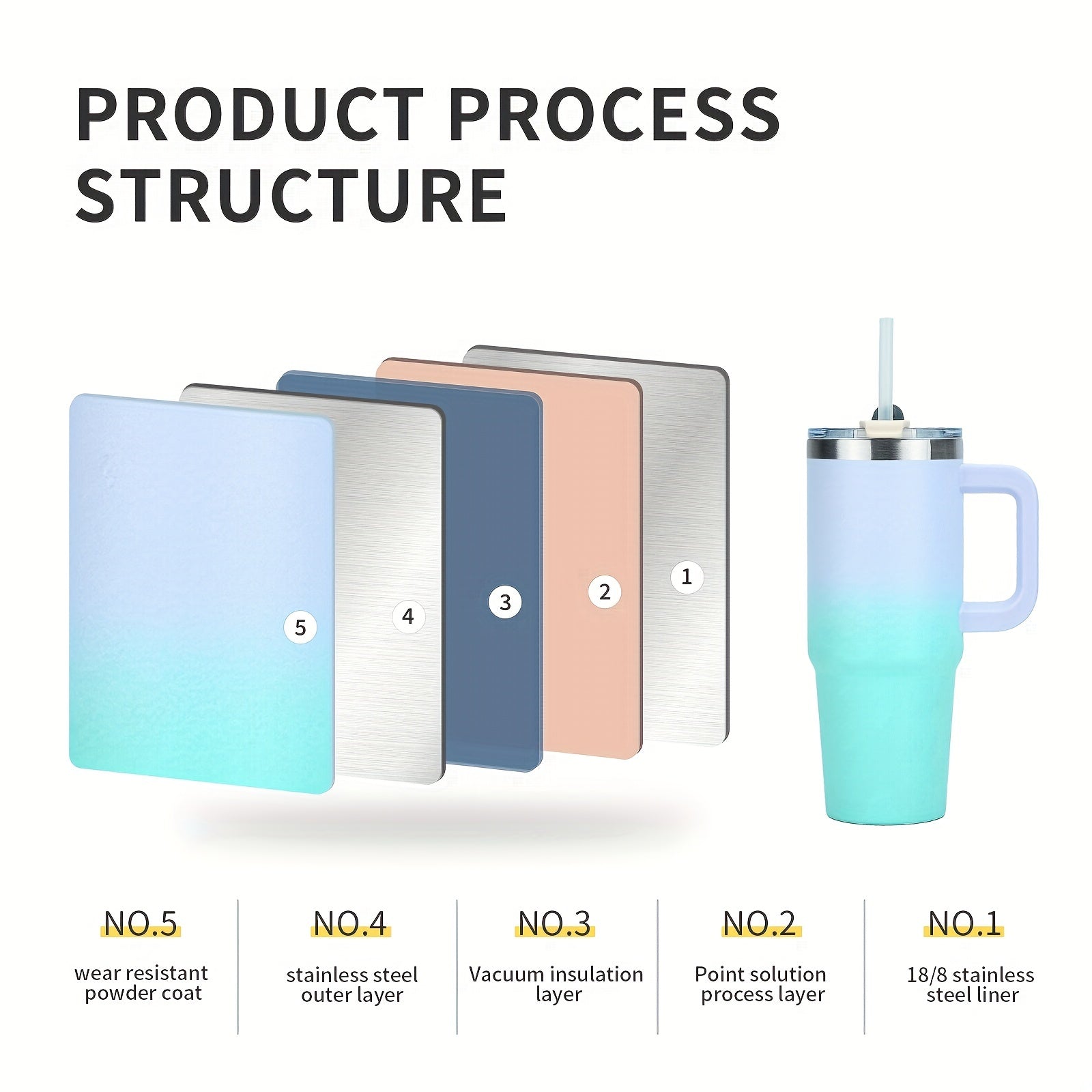 Vaso de doble pared de acero inoxidable con tapa con asa y pajilla, aislado al vacío para bebidas calientes y frías