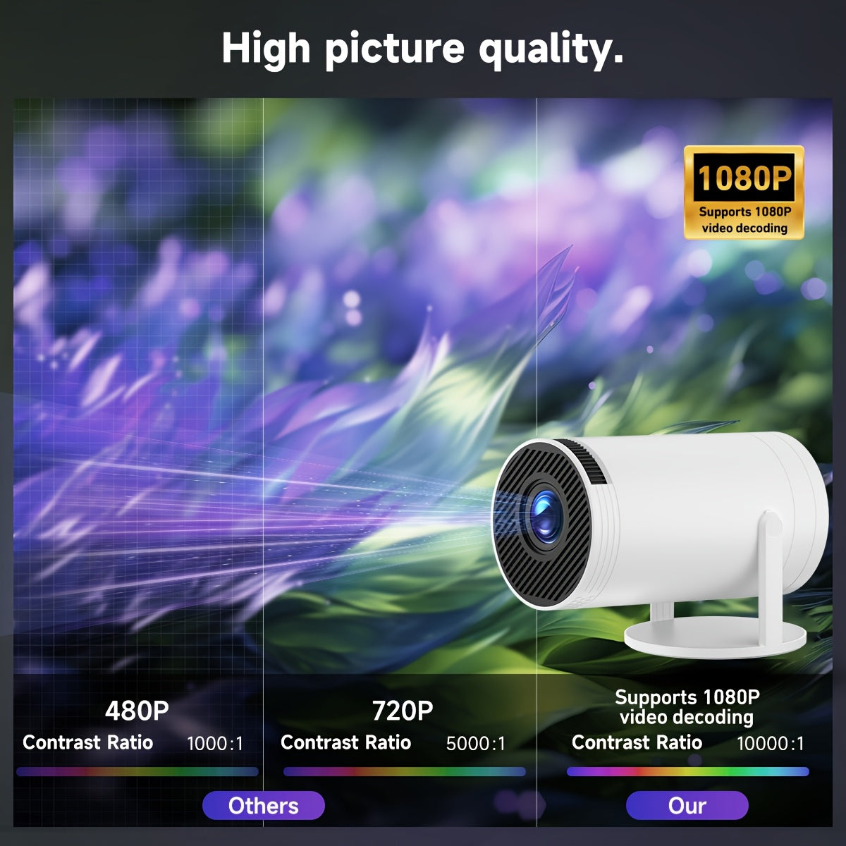 Mini Portable LED Projector for Home and Office 1080P Support