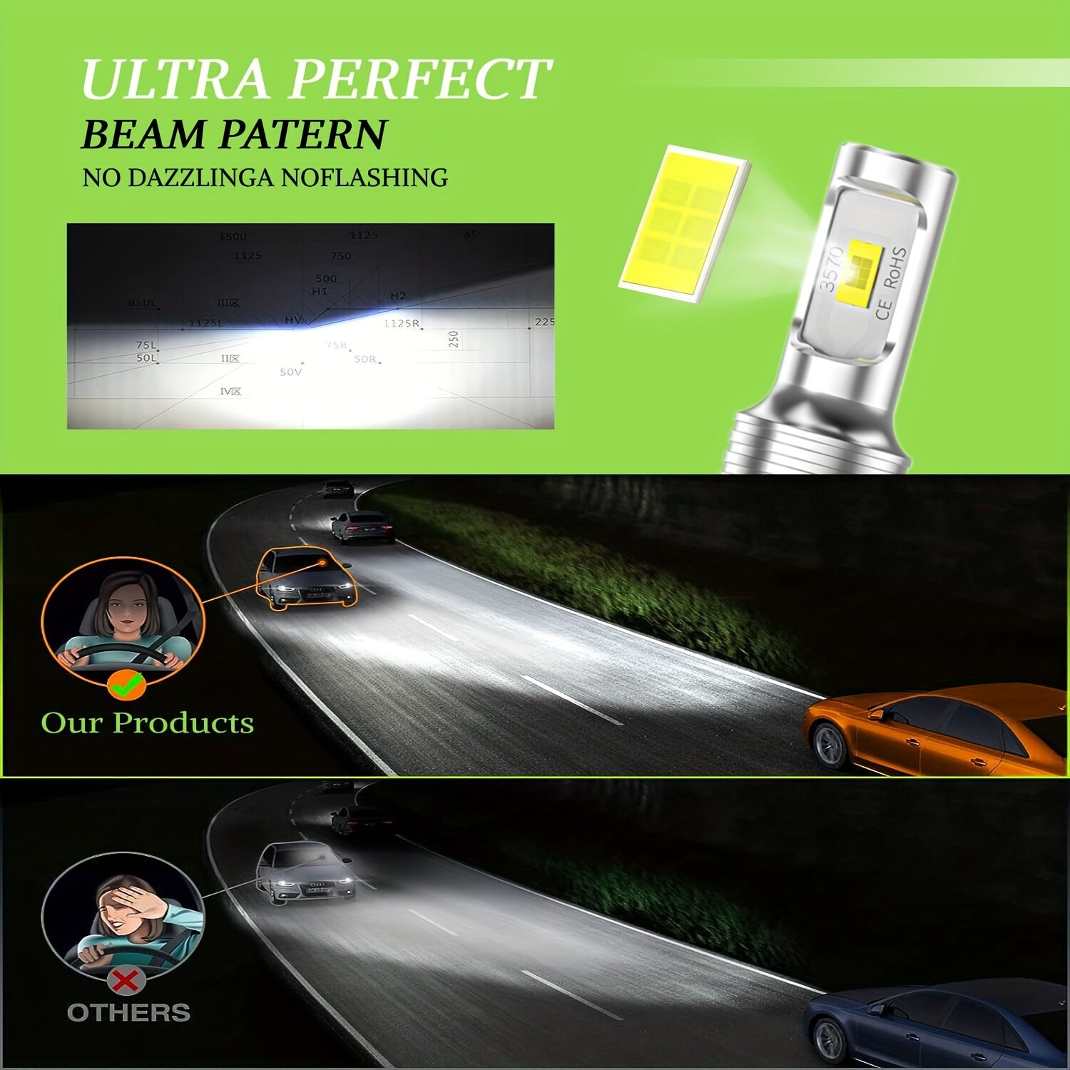 2 Pack H7 LED Headlight Bulbs White 6000K for Car Truck Motorcycle