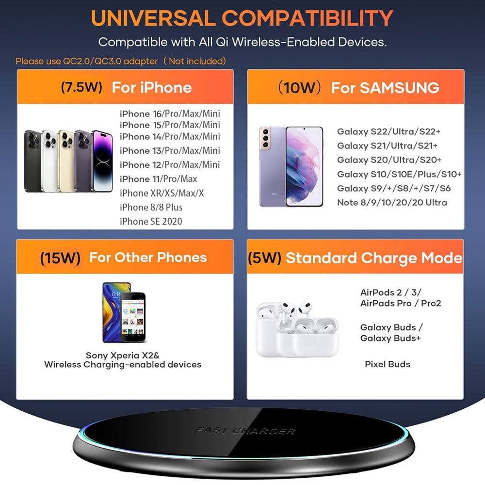 Wireless Charging Pad with USB-C and LED Indicator 15W Mobile Phone Charger