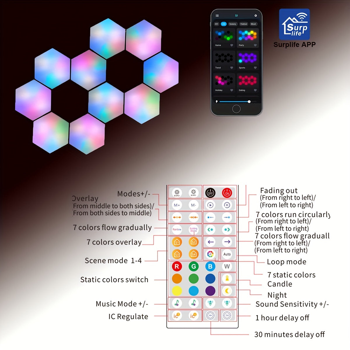 Smart Hexagon LED Lights with App and Remote Control for Gaming Room Bedroom Living Room Decor