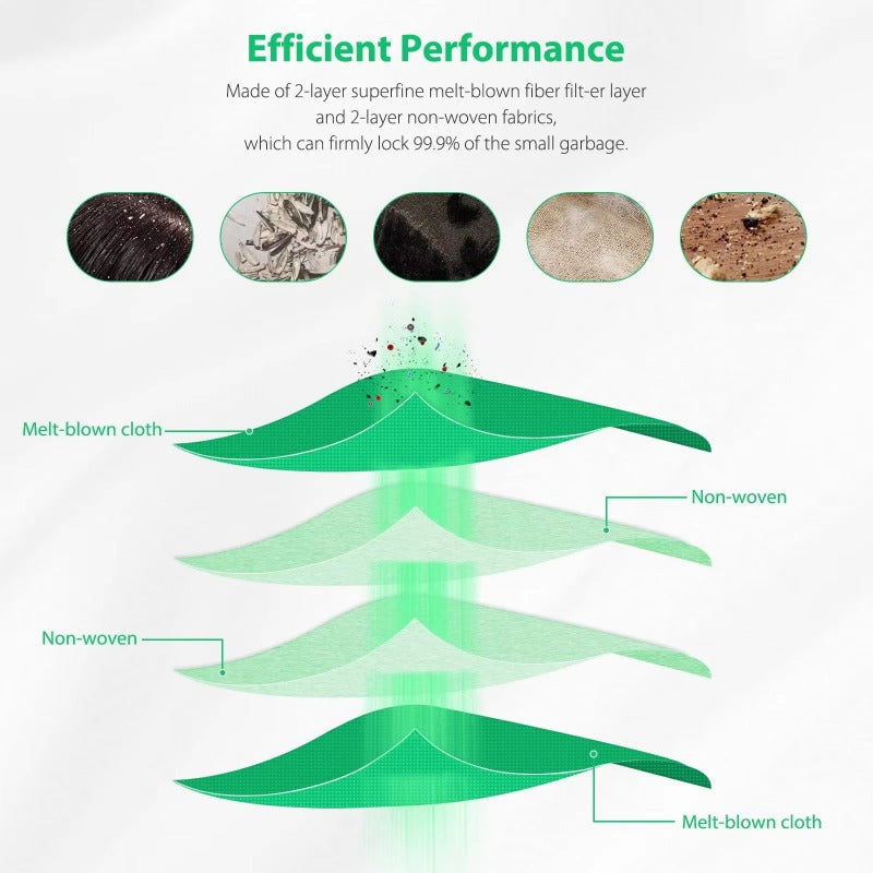 4-Pack Cloth Replacement Vacuum Bags for Pet Dander Dust Auto-Seal Collar