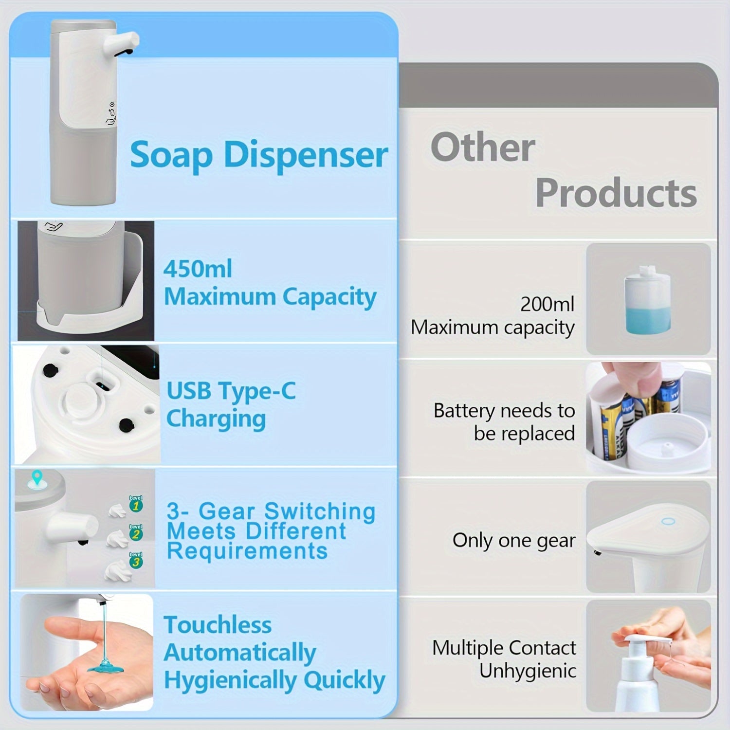 Qo'ymasiz sovun dozatori 450ml USB-C qayta zaryadlanadigan infraqizil sensor uchun hammom oshxona