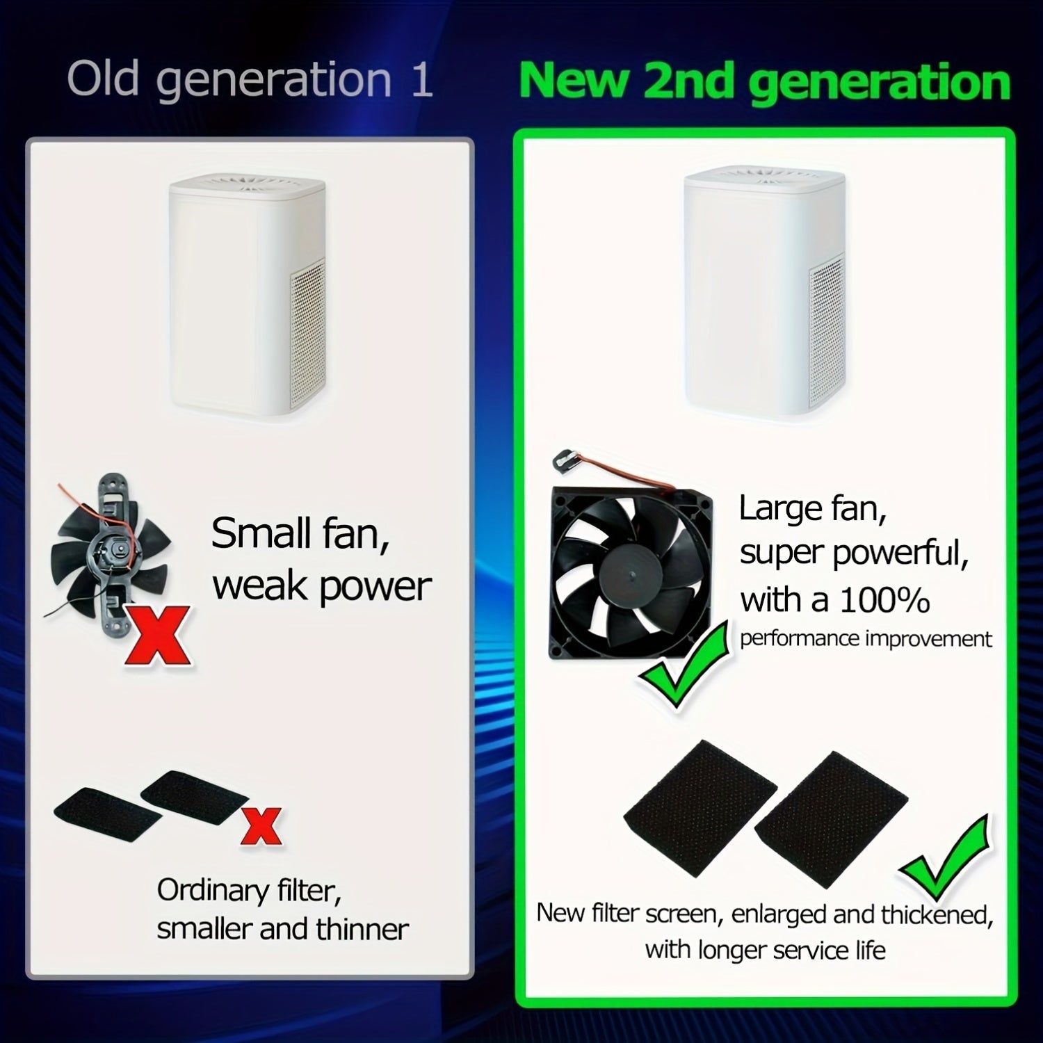 HEPA Air Purifier with Built-in Fan USB Powered Quiet for Home Office