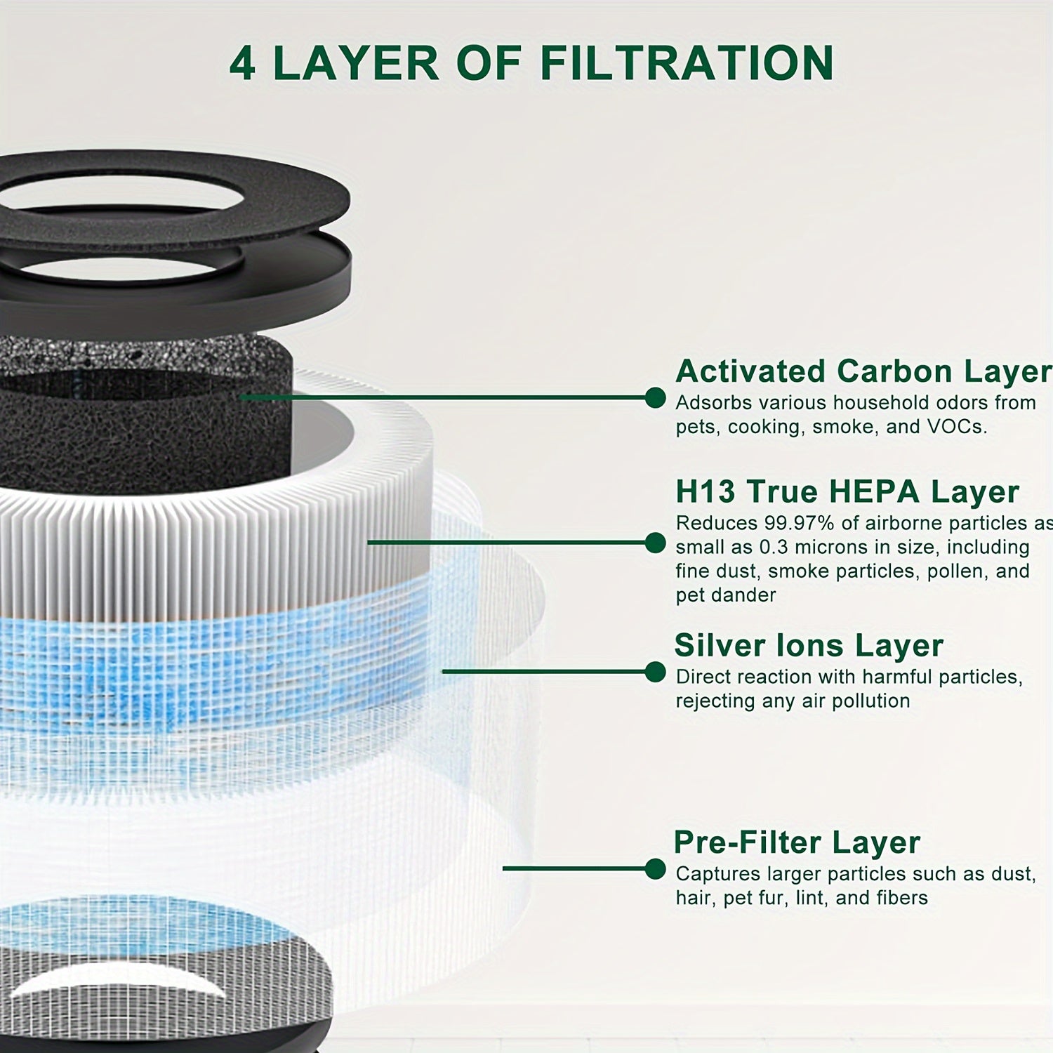 Filtro de repuesto de 4 unidades para purificador de aire H13 True HEPA para uso doméstico