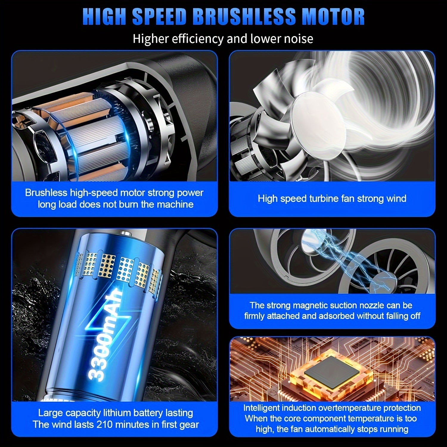 Ручной турбированный воздуходувка USB с перезаряжаемой батареей, вентилятор для высокоскоростного воздуха для очистки от пыли