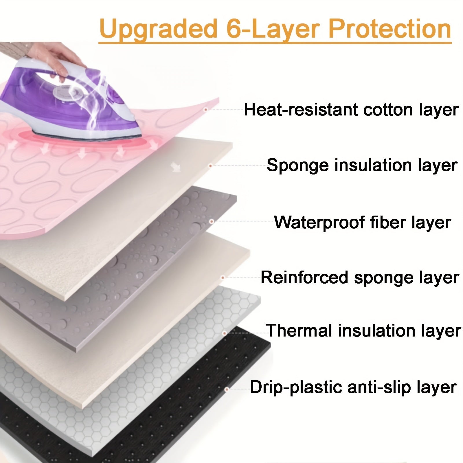 Portable Ironing Pad with 6 Layers of Protective Fabric, Concentric Circle Pattern, for Flat Surfaces