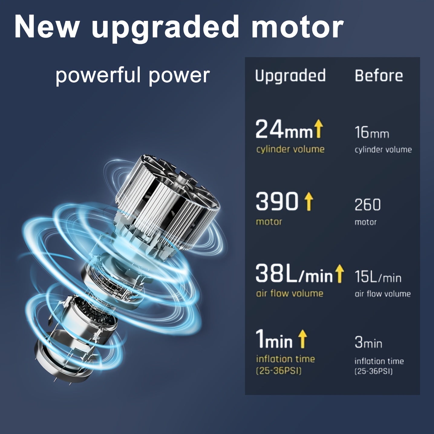 Portable Cordless Tire Inflator Air Compressor with Digital Pressure Gauge